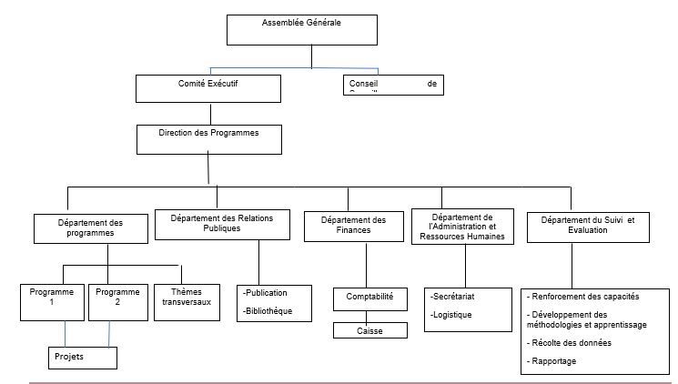 Organigramme MIPAREC